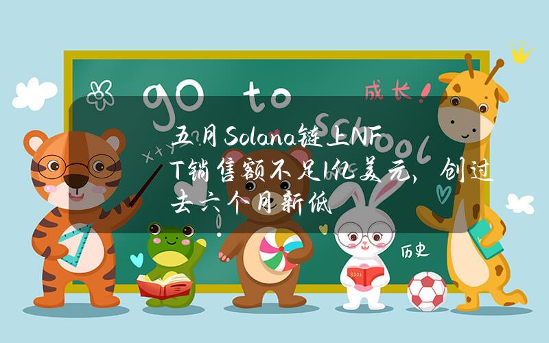 五月Solana链上NFT销售额不足1亿美元，创过去六个月新低