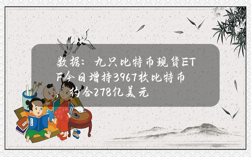 数据：九只比特币现货ETF今日增持3967枚比特币，约合2.78亿美元