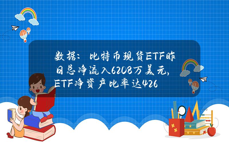 数据：比特币现货ETF昨日总净流入6208万美元，ETF净资产比率达4.26%