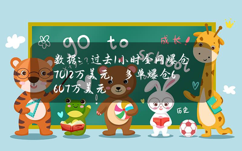 数据：过去1小时全网爆仓7012万美元，多单爆仓6607万美元