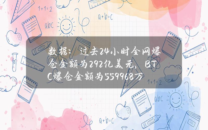 数据：过去24小时全网爆仓金额为2.92亿美元，BTC爆仓金额为5599.68万美元