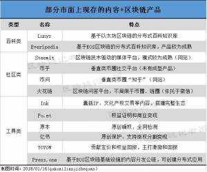 纸贵科技CTO陈昌：超10项内容版权+区块链产品角逐，纸贵如何跑赢对手？