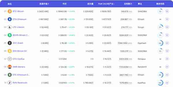 Eth2拉开序幕，为何显卡大户却在加码挖矿