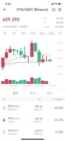 以太坊20正式上线ETH价格自年初上涨300%后能否继续上涨？