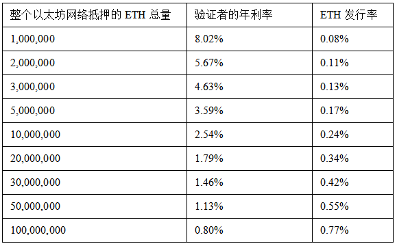 以太坊的价值究竟在哪？