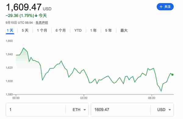 大规模显卡挖矿时代结束，以太坊合并完成，从PoW完全过渡到到PoS