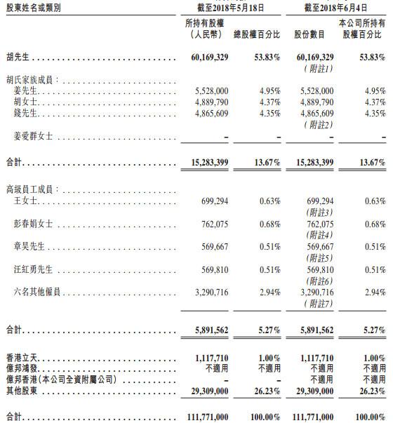 比特币挖矿机企业亿邦国际冲刺港交所：去年净利378亿