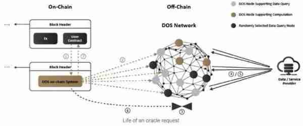 Oracle详解：连接区块链与现实世界的桥梁