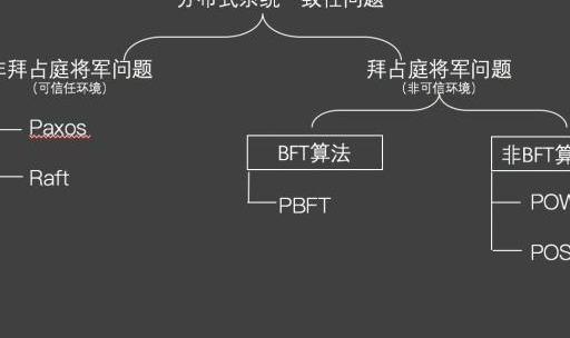 “拜占庭”跟“区块链”有什么关系，学术探讨很巧妙