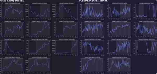 Vitalik Buterin谈DeFi：寻找可持续的长期金融模式