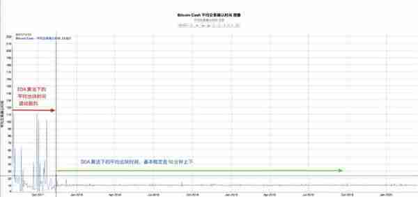 「知矿问答」3月12日比特币一个小时没有出块，是因为矿工关机导致的吗？