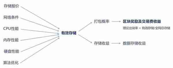 公测在即，Filecoin团队为什么要修改挖矿模式？