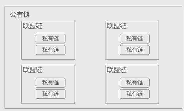 经典区块链核心技术总结，看一遍就懂