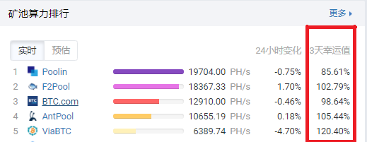 你必须了解的 一些挖矿硬核知识