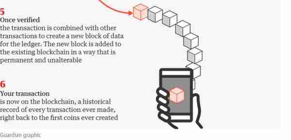 一张图带你快速了解比特币与加密货币