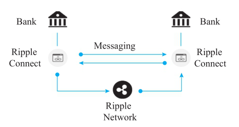 XRP（瑞波币）详细解读：小有名气，大众接受前景几何？