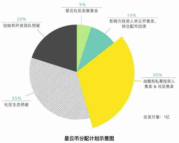 全面解读星云链NAS：区块链世界里的搜索引擎