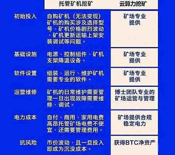 比特币和以太坊的 挖矿区别