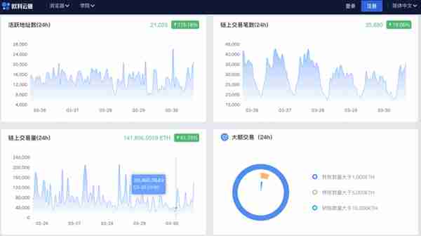 OKLink正式发布 以太坊区块链浏览器