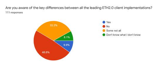 ​Eth2.0有哪些不容忽视的问题？