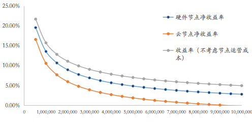 【推荐】ETH 20新纪元开启，究竟能带来什么？