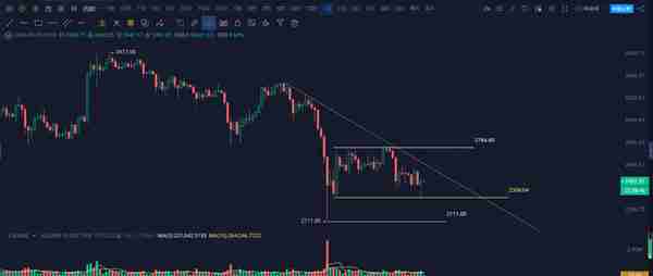 以太坊（ETH）会跌破2100吗？