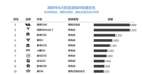 早报：iPhone 13信息曝光 或将可以用狗狗币买特斯拉