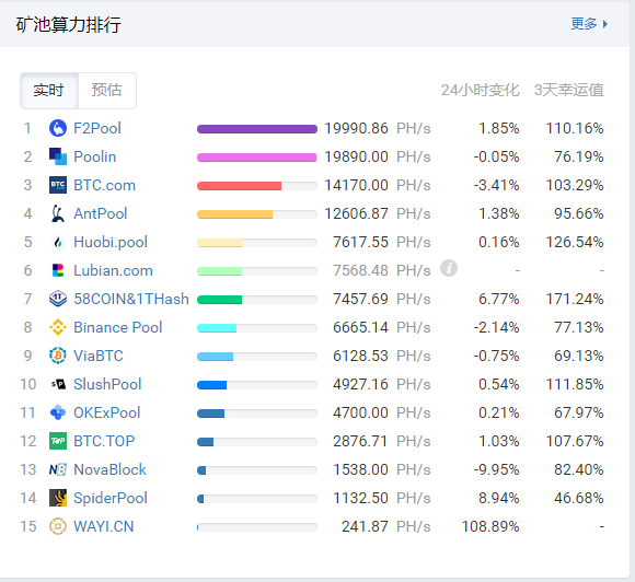 必挖联合挖矿通知临时停机，有视频为证，挖的放心