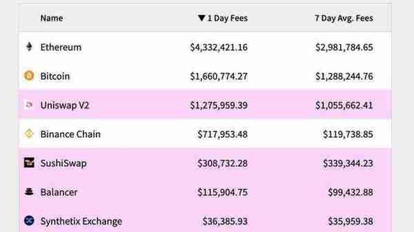 ETH达30个月价格高位，8个迹象表明以太坊已进入新的牛市