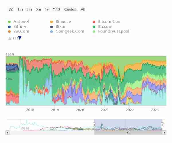 比特币现金（BCH）：这次反弹是怎么回事？