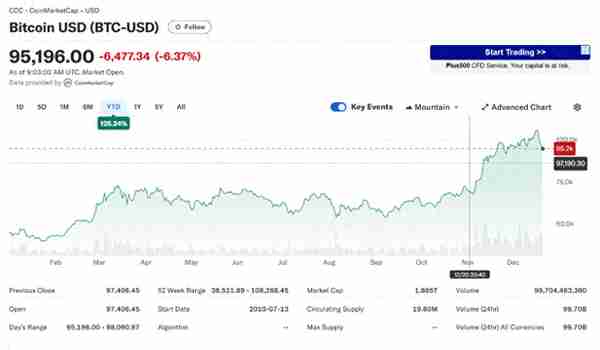 今年收益超76%！比特币热潮下，加密货币对冲基金异军突起