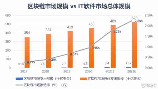 一边暴涨，一边爆仓！比特币一度破5万，区块链跟着嗨