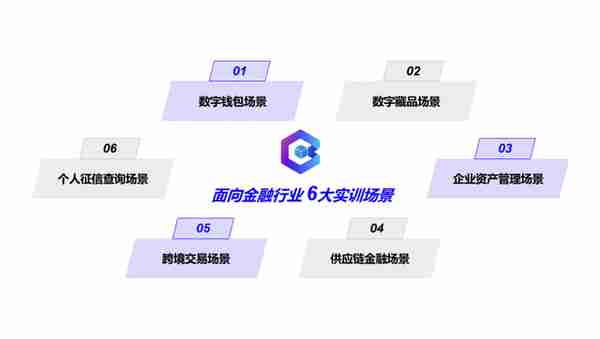 点宽区块链实训平台-BCW v2.0 正式发布！