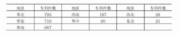 49%，这两座城市拥有中国区块链专利半壁江山