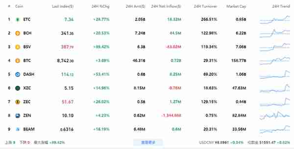 你必须了解的一些挖矿硬核知识