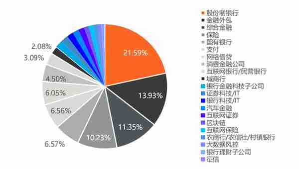 金融科技人才吃香，区块链、征信等公司平均月薪超2.5万元