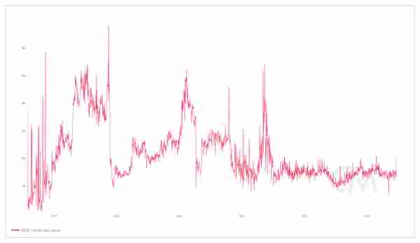 比特币现金（BCH）：这次反弹是怎么回事？