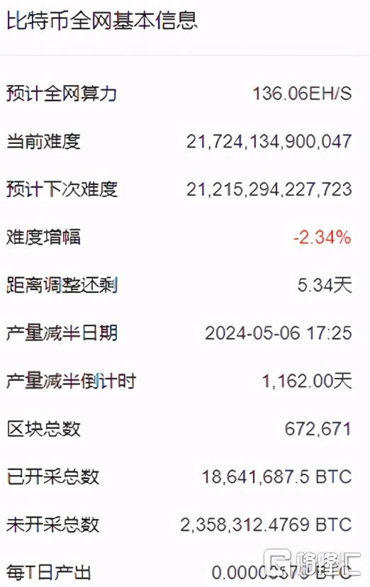 持币、挖矿马不停蹄，超高算力助推500.com华丽转身