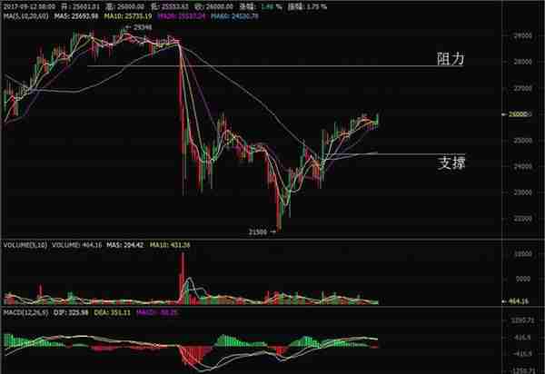 币行比特币震荡上行 以太坊维持反弹