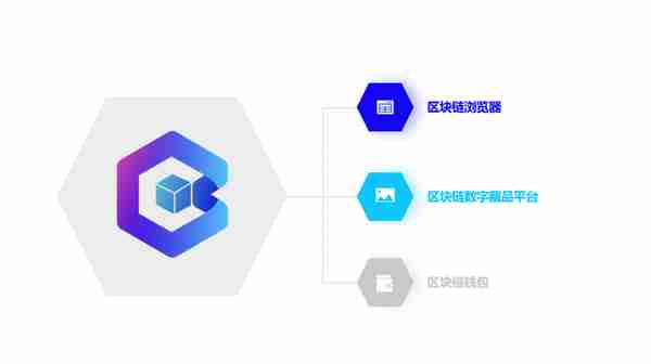 点宽区块链实训平台-BCW v2.0 正式发布！