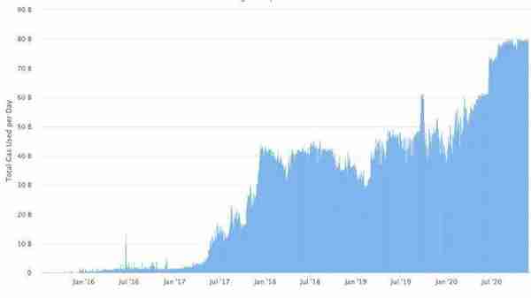 ETH达30个月价格高位，8个迹象表明以太坊已进入新的牛市