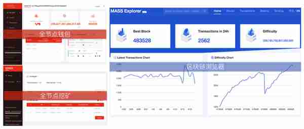 PoC 项目盘点：MASS 与 Filecoin、Spacemesh、Chia、Burst 对比