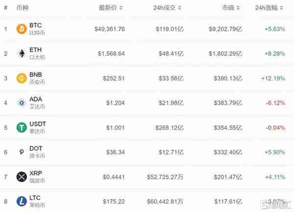 持币、挖矿马不停蹄，超高算力助推500.com华丽转身