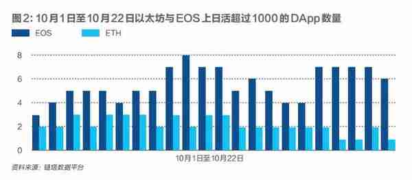 公链的战国时代：以太坊衰落，90%的公链将死去