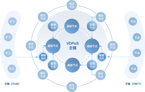 落地区块链+，Insight Chain(INB)公链专注无限扩展和业务数据上链