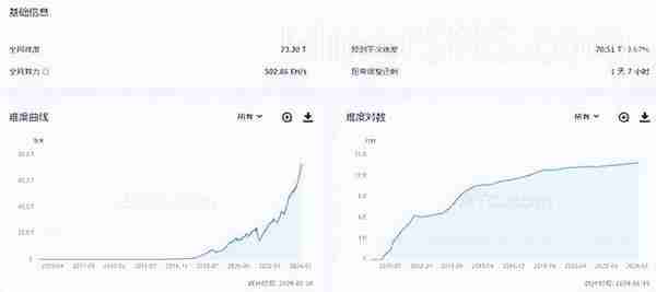 2100万枚比特币挖完倒逼中本聪现身并引发新一轮“印钞潮”？