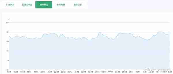 今天没有矿难：锁算力显卡被部分破解，RVN等币种又成矿工热门