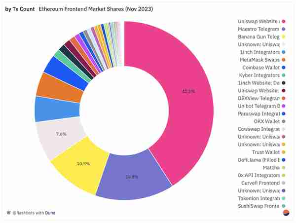 全景解析：以太坊 DeFi 订单和交易流程