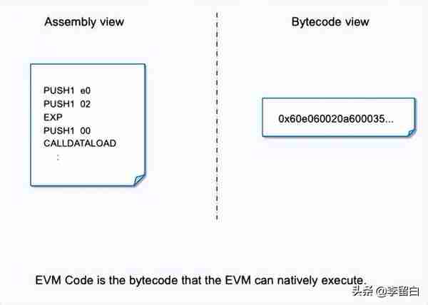 WEB3系列教程之入门篇——5. 以太坊虚拟机（EVM）