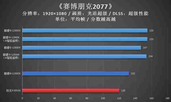 DIY年度回顾：挖矿话题一整年，12代酷睿是亮点